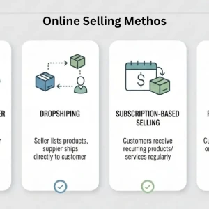 Online Selling Platforms & Methods