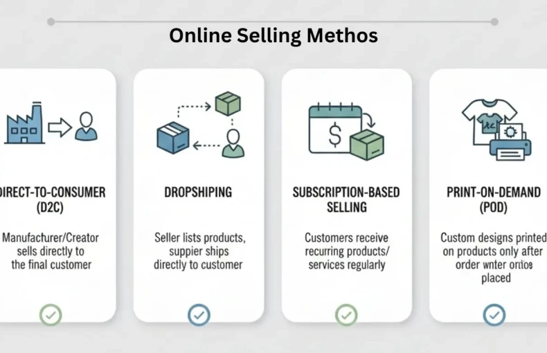 Online Selling Platforms & Methods