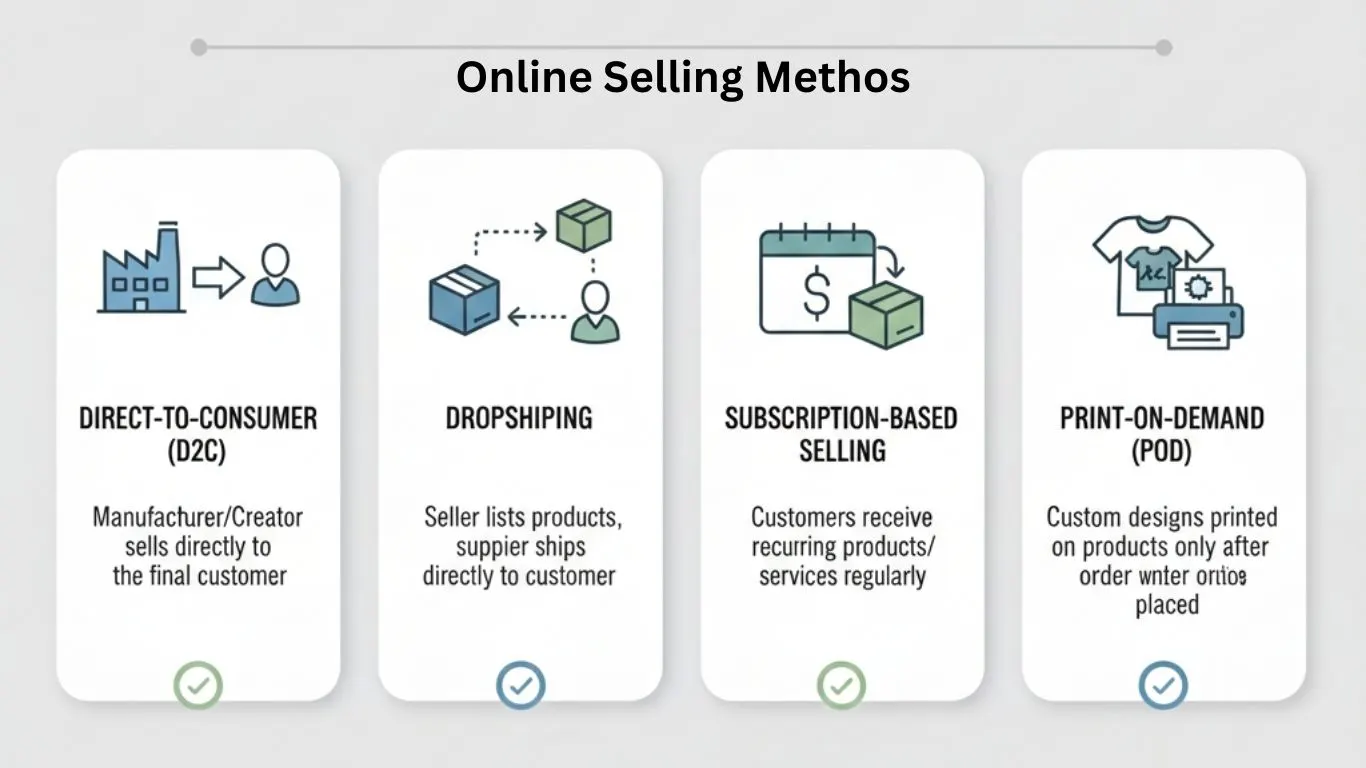 Source Gemini Diagram explaining online selling methods such as D2C, dropshipping, subscription model, and print-on-demand